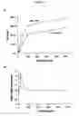 Fig. 10 - Methods and compositions for treating flushing and drug induced weight gain