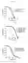 Fig. 15 - Methods and compositions for treating flushing and drug induced weight gain