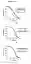 Fig. 16 - Methods and compositions for treating flushing and drug induced weight gain