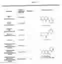 Fig. 25 - Methods and compositions for treating flushing and drug induced weight gain
