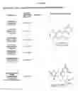 Fig. 26 - Methods and compositions for treating flushing and drug induced weight gain