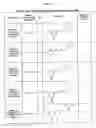 Fig. 31 - Methods and compositions for treating flushing and drug induced weight gain