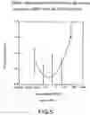 Fig. 11 - Treatment of inflammation
