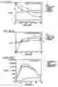 Fig. 111 - Treatment of inflammation