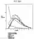 Fig. 112 - Treatment of inflammation