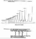 Fig. 87 - Treatment of inflammation