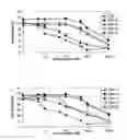 Fig. 01 - Multidrug resistant anticancer anthracyclines
