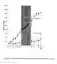 Fig. 05 - Survivin-directed RNA interference-compositions and methods