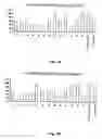 Fig. 03 - Compositions and methods for treatment of prostate and other cancers