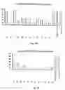 Fig. 04 - Compositions and methods for treatment of prostate and other cancers