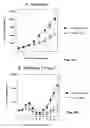 Fig. 07 - Compositions and methods for treatment of prostate and other cancers