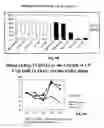 Fig. 09 - Compositions and methods for treatment of prostate and other cancers