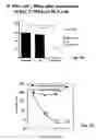 Fig. 10 - Compositions and methods for treatment of prostate and other cancers