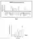 Fig. 11 - Compositions and methods for treatment of prostate and other cancers