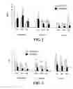 Fig. 02 - Formulations for mediating inflammation and for reducing blood cholesterol