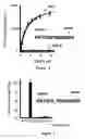 Fig. 03 - Fibroblast activation protein inhibitor compounds and methods