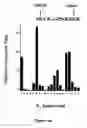 Fig. 04 - Fibroblast activation protein inhibitor compounds and methods