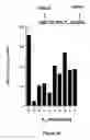 Fig. 07 - Fibroblast activation protein inhibitor compounds and methods