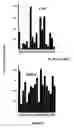 Fig. 08 - Fibroblast activation protein inhibitor compounds and methods