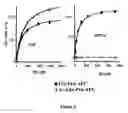 Fig. 09 - Fibroblast activation protein inhibitor compounds and methods