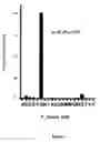 Fig. 10 - Fibroblast activation protein inhibitor compounds and methods