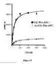 Fig. 11 - Fibroblast activation protein inhibitor compounds and methods