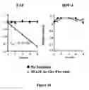 Fig. 13 - Fibroblast activation protein inhibitor compounds and methods