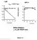 Fig. 15 - Fibroblast activation protein inhibitor compounds and methods