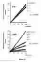 Fig. 16 - Fibroblast activation protein inhibitor compounds and methods