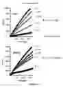 Fig. 17 - Fibroblast activation protein inhibitor compounds and methods