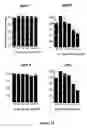 Fig. 18 - Fibroblast activation protein inhibitor compounds and methods