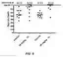 Fig. 07 - Methods of treating cell proliferative disorders