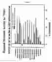 Fig. 04 - Method of treating cognitive decline due to sleep deprivation and stress