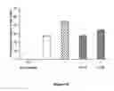 Fig. 02 - Pharmaceutical composition intended for the prevention or for the treatment of cerebral oedemas