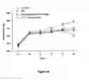 Fig. 04 - Pharmaceutical composition intended for the prevention or for the treatment of cerebral oedemas