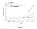 Fig. 06 - Pharmaceutical composition intended for the prevention or for the treatment of cerebral oedemas
