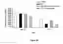 Fig. 08 - Pharmaceutical composition intended for the prevention or for the treatment of cerebral oedemas