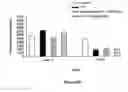 Fig. 11 - Pharmaceutical composition intended for the prevention or for the treatment of cerebral oedemas