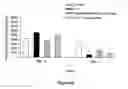 Fig. 12 - Pharmaceutical composition intended for the prevention or for the treatment of cerebral oedemas