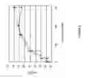 Fig. 03 - Treatment method for anemia