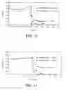 Fig. 13 - Aerosolized fluoroquinolones and uses thereof