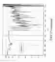 Fig. 27 - Aerosolized fluoroquinolones and uses thereof