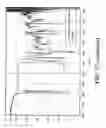 Fig. 38 - Aerosolized fluoroquinolones and uses thereof