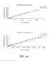 Fig. 57 - Aerosolized fluoroquinolones and uses thereof