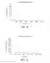 Fig. 62 - Aerosolized fluoroquinolones and uses thereof