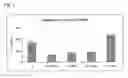 Fig. 03 - Lklf/klf2 gene expression promoter
