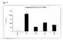 Fig. 04 - Lklf/klf2 gene expression promoter