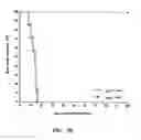 Fig. 49 - Therapeutic compounds