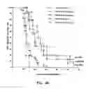 Fig. 52 - Therapeutic compounds