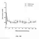 Fig. 54 - Therapeutic compounds